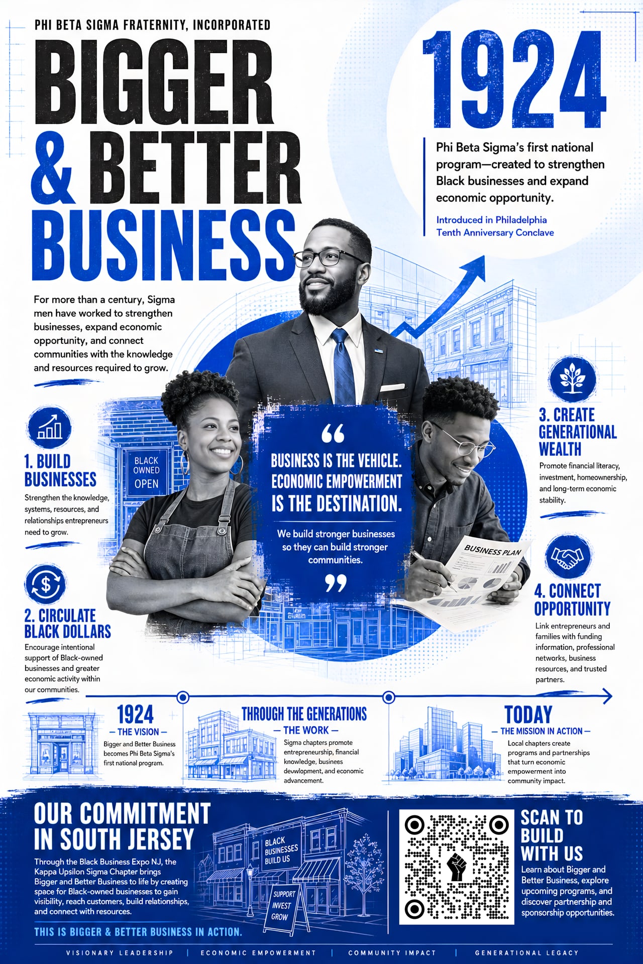 Bigger and Better Business poster featuring Phi Beta Sigma’s 1924 program, Black entrepreneurs, four economic-impact priorities, a historical timeline, and the South Jersey commitment.