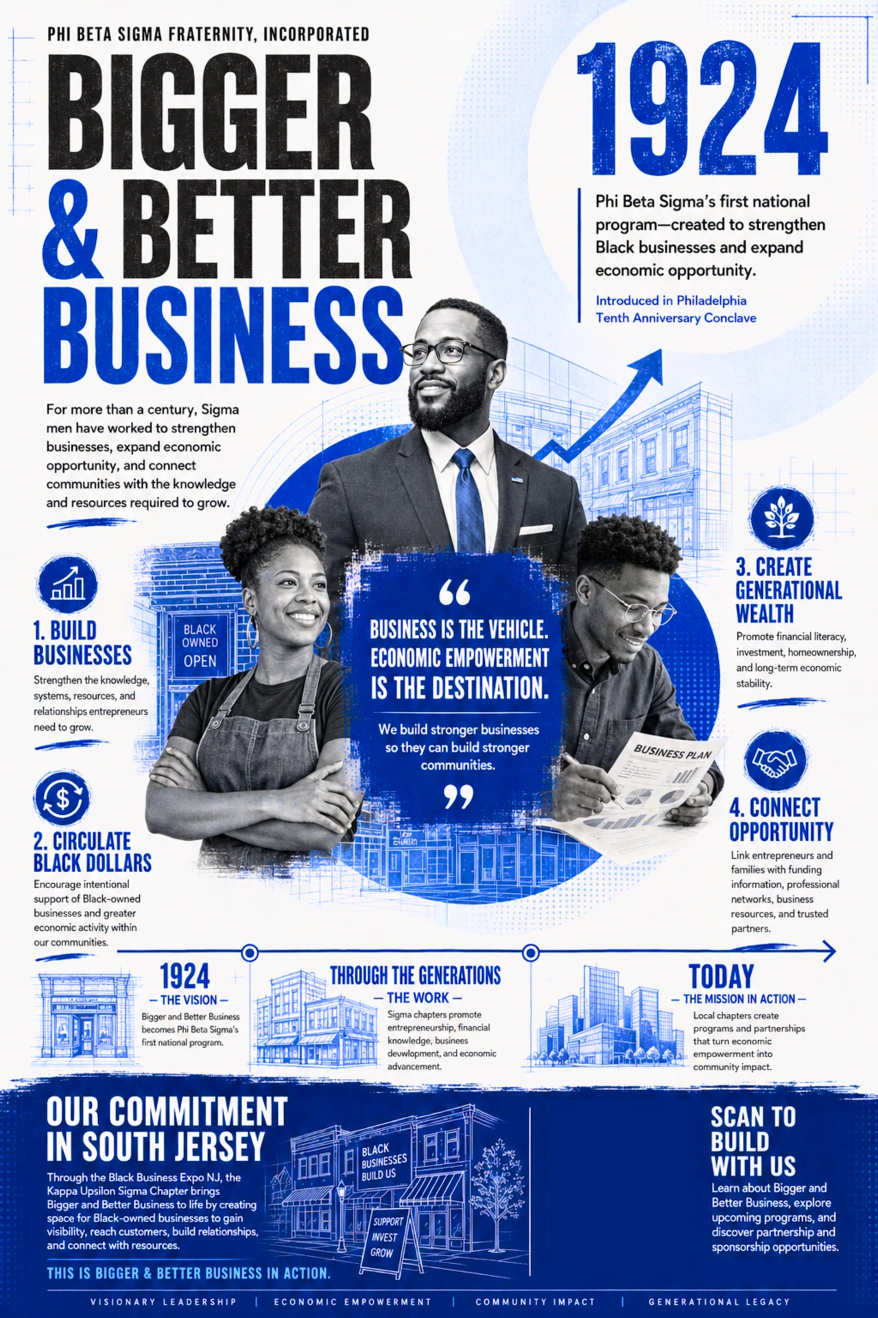 Bigger and Better Business exhibit poster with an entrepreneur collage and a 1924 milestone.