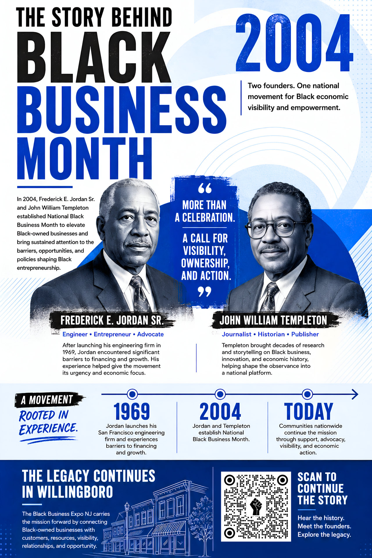 Black Business Month history poster featuring Frederick E. Jordan Sr., John William Templeton, a movement timeline, and the Expo legacy in Willingboro.